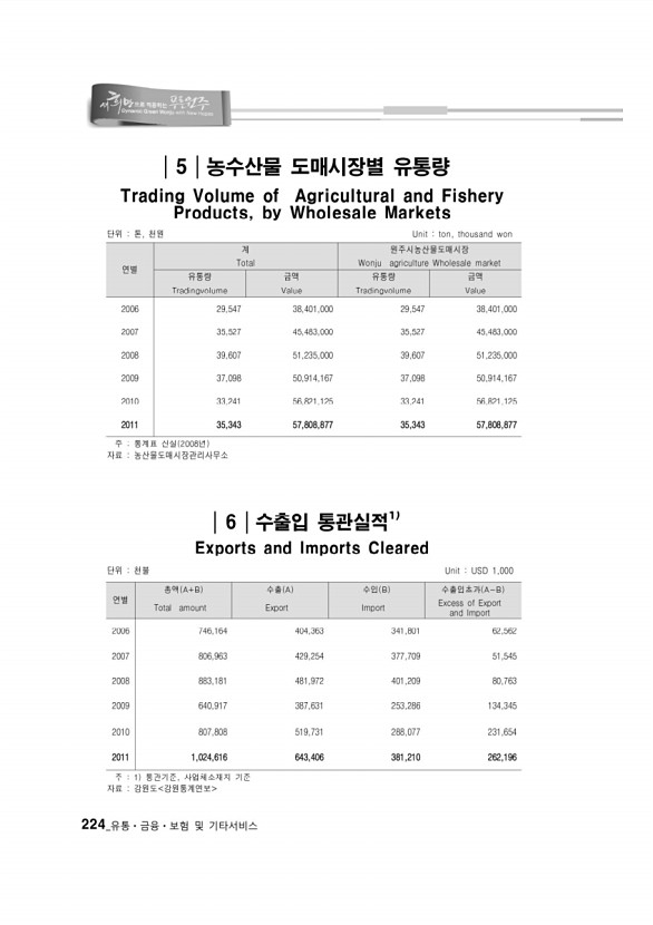 215페이지