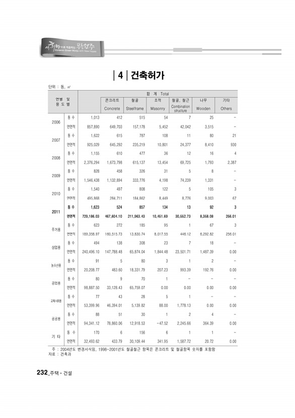 222페이지