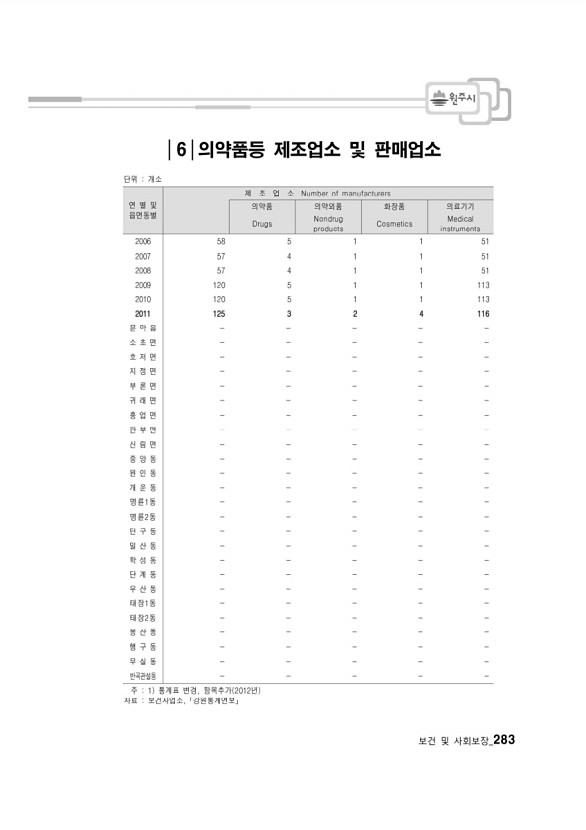 271페이지