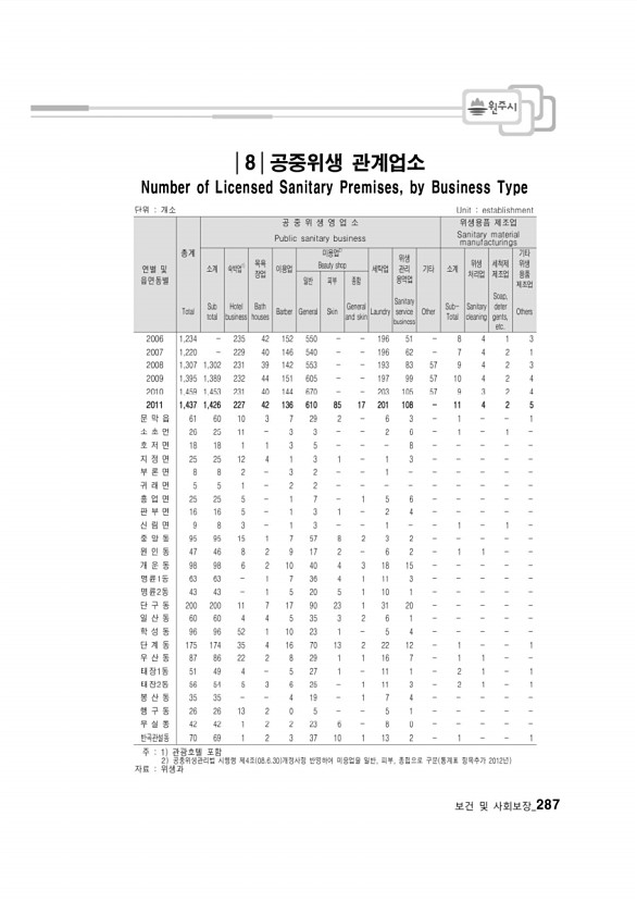 275페이지