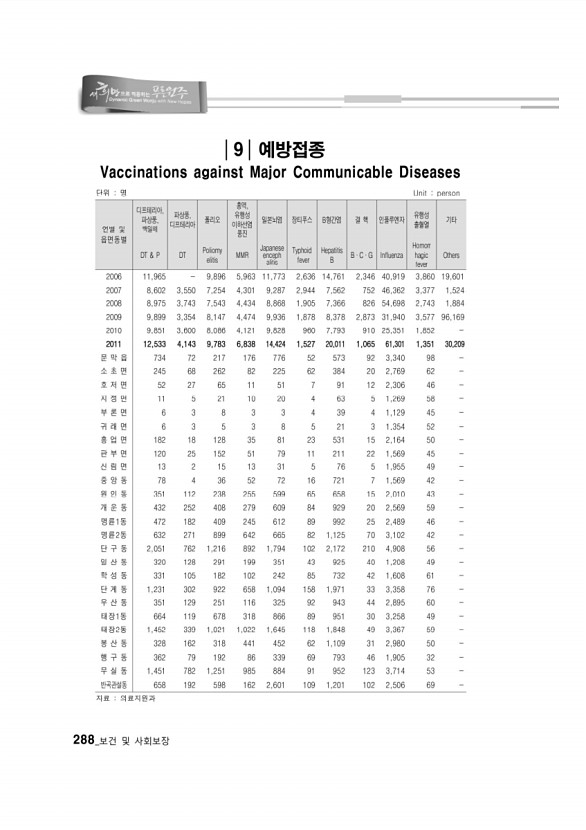 276페이지