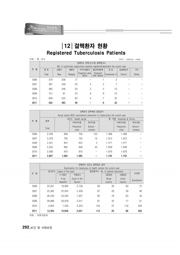 280페이지