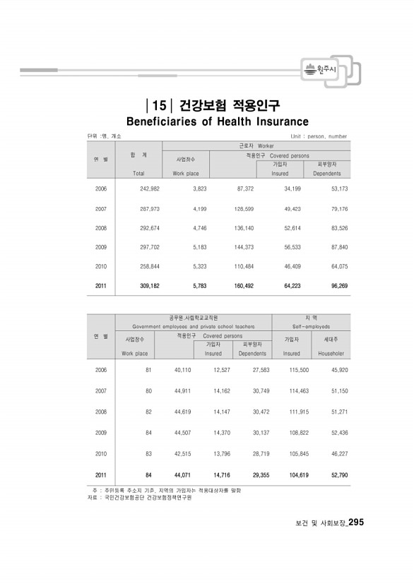 283페이지