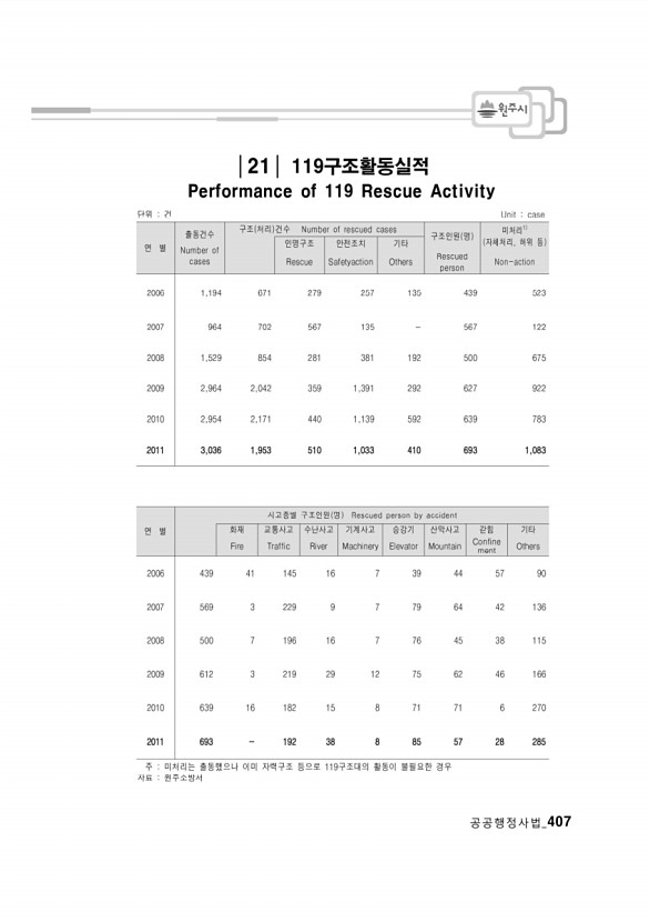 391페이지