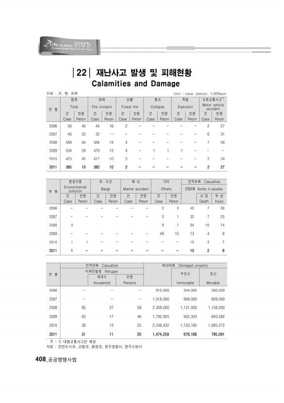 392페이지