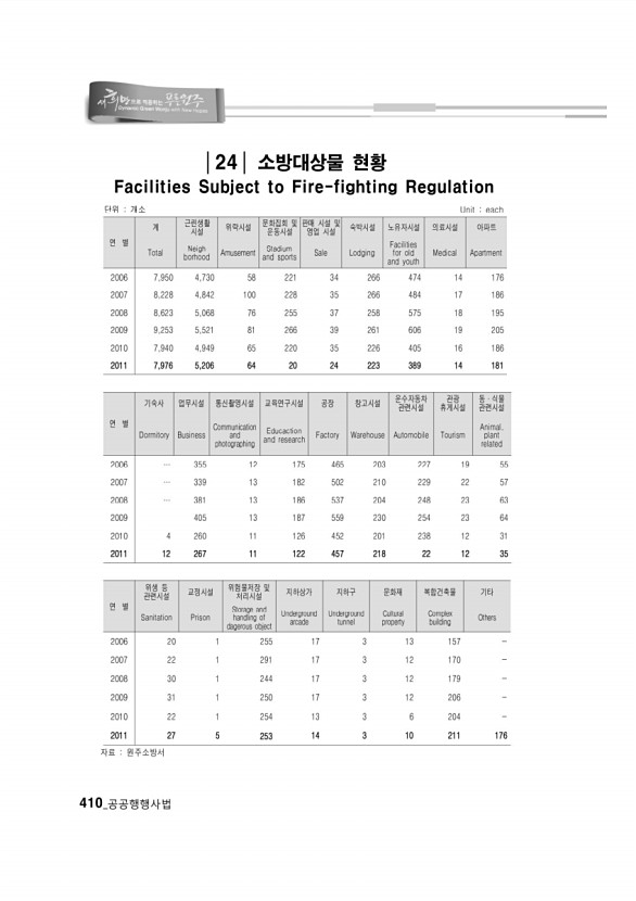 394페이지