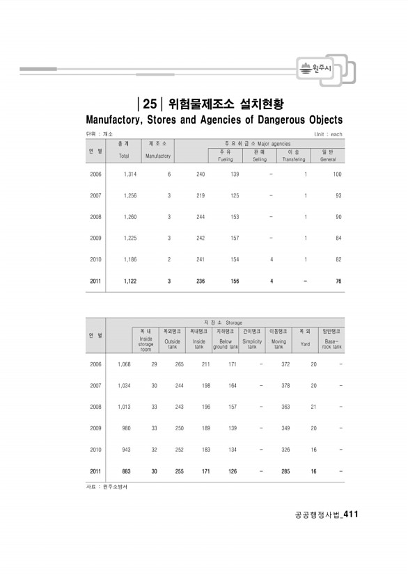 395페이지