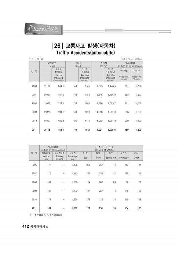 396페이지