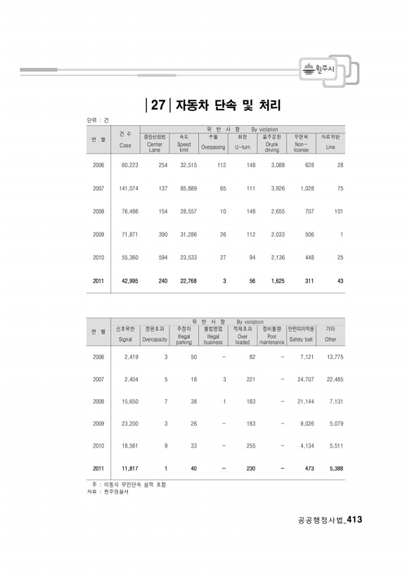 397페이지