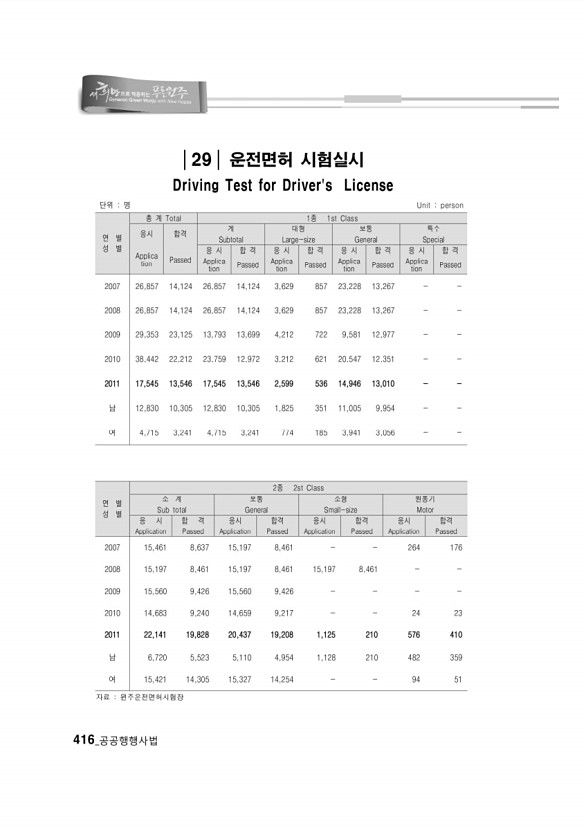 400페이지