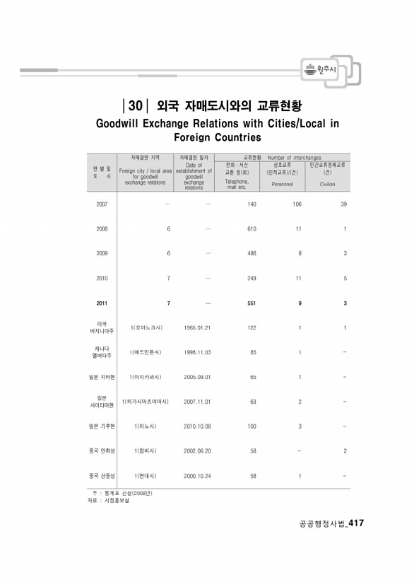 401페이지