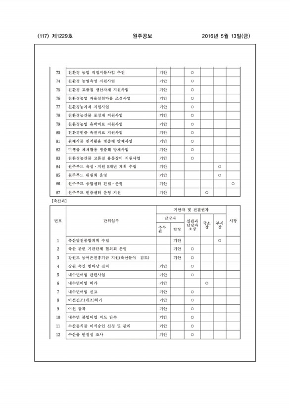 117페이지