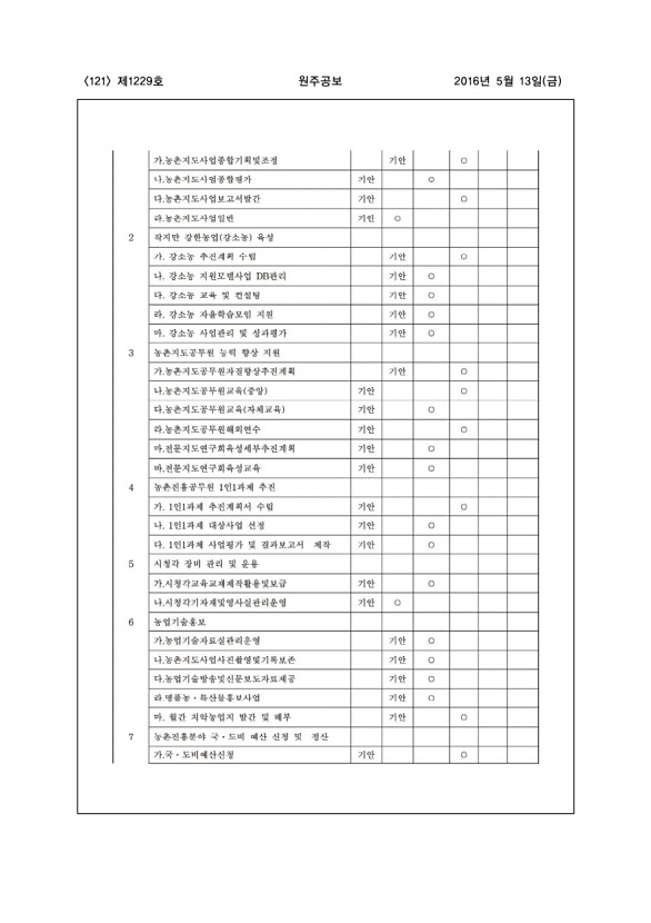 121페이지