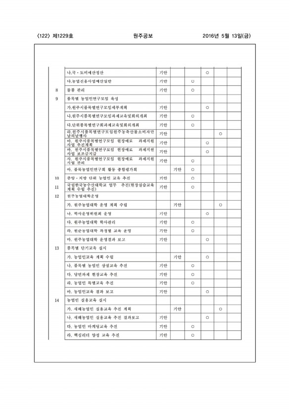 122페이지