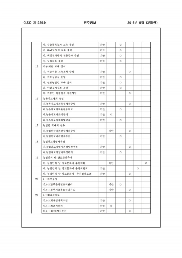 123페이지