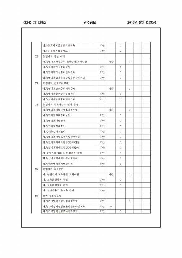 124페이지