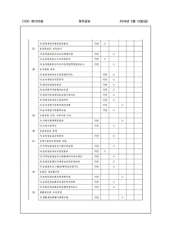 125페이지