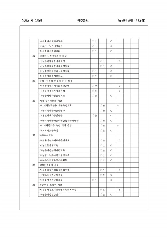 126페이지