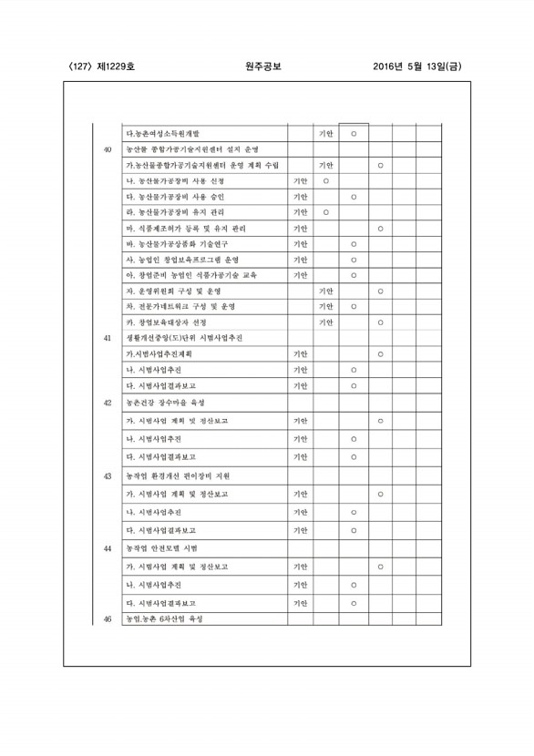 127페이지