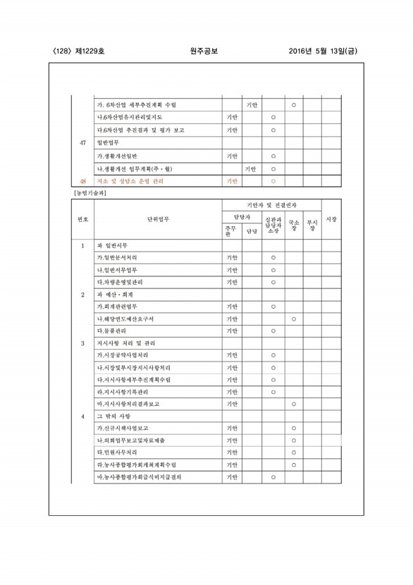 128페이지