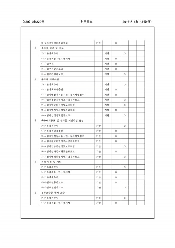 129페이지