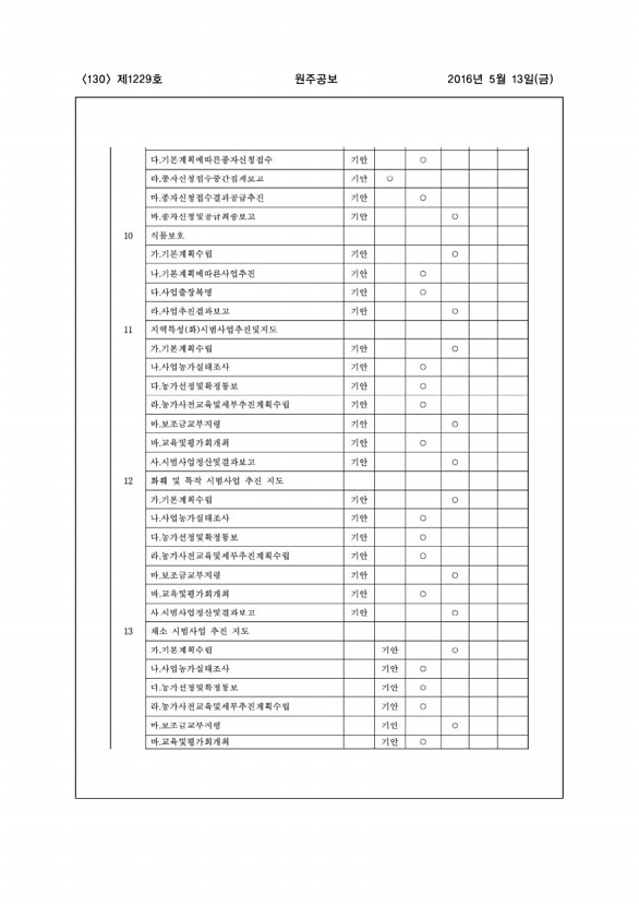 130페이지