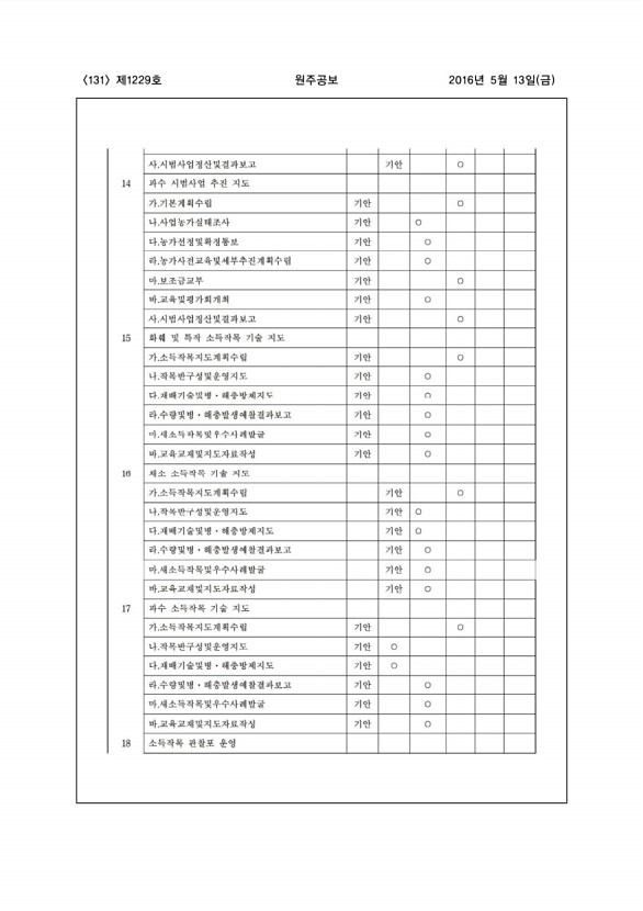 131페이지