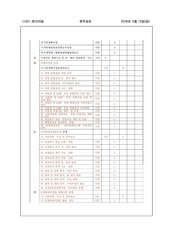 132페이지