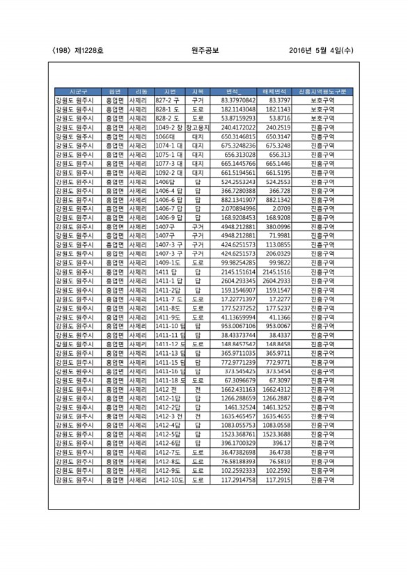 198페이지