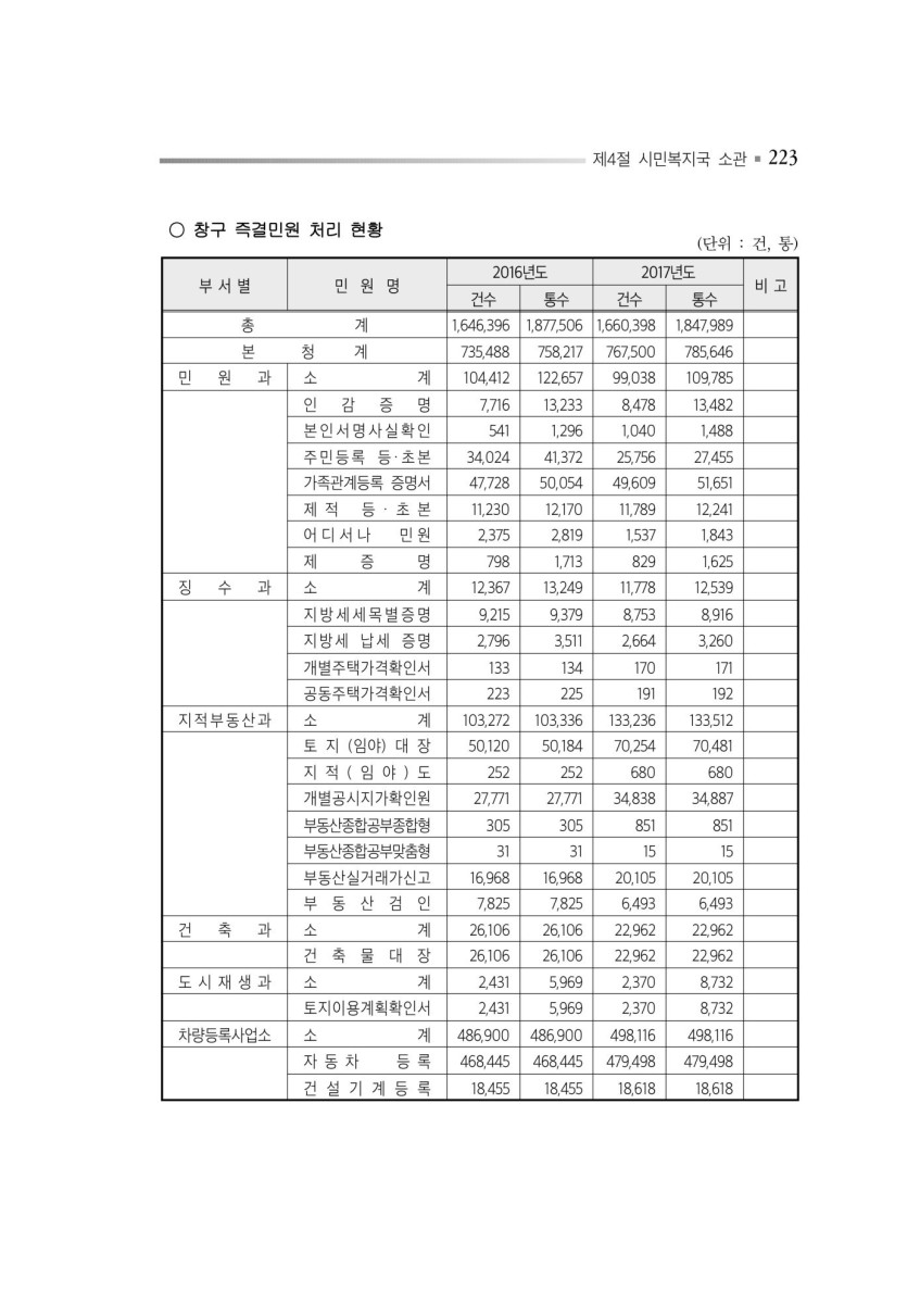 페이지