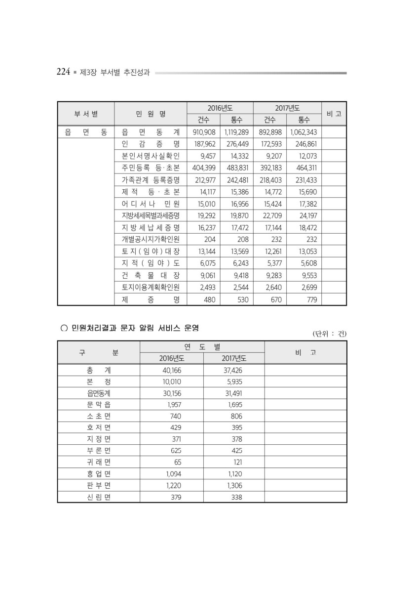 페이지