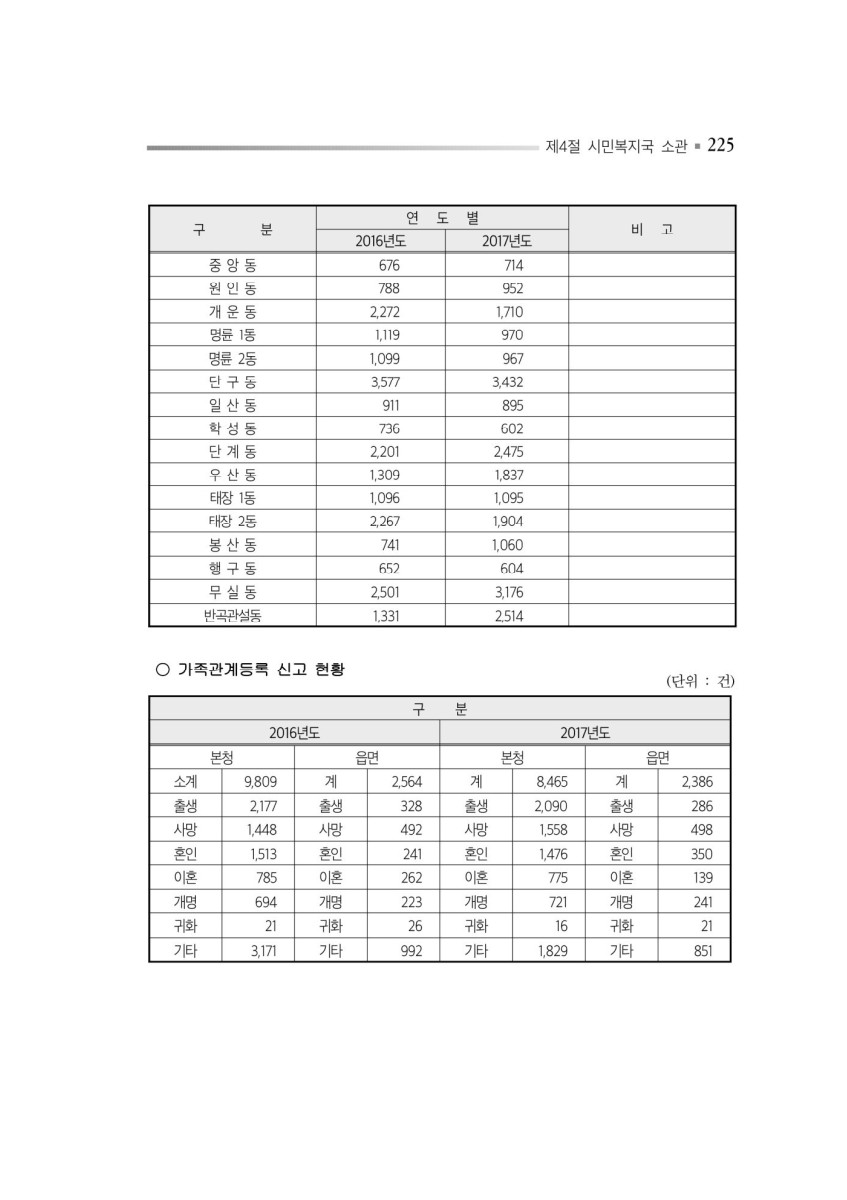 페이지