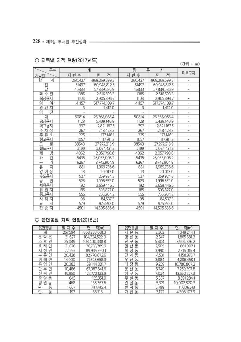 페이지