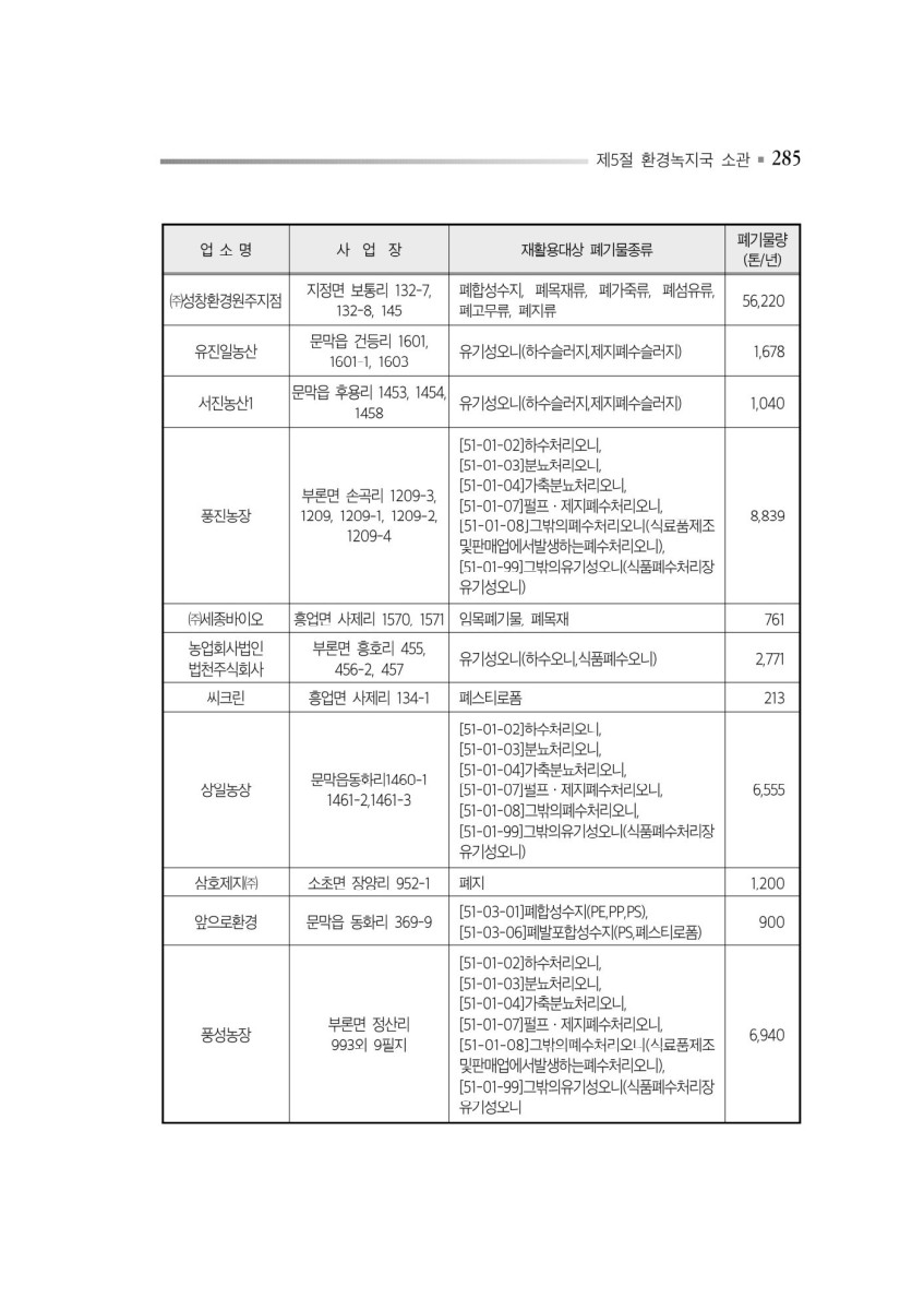 페이지