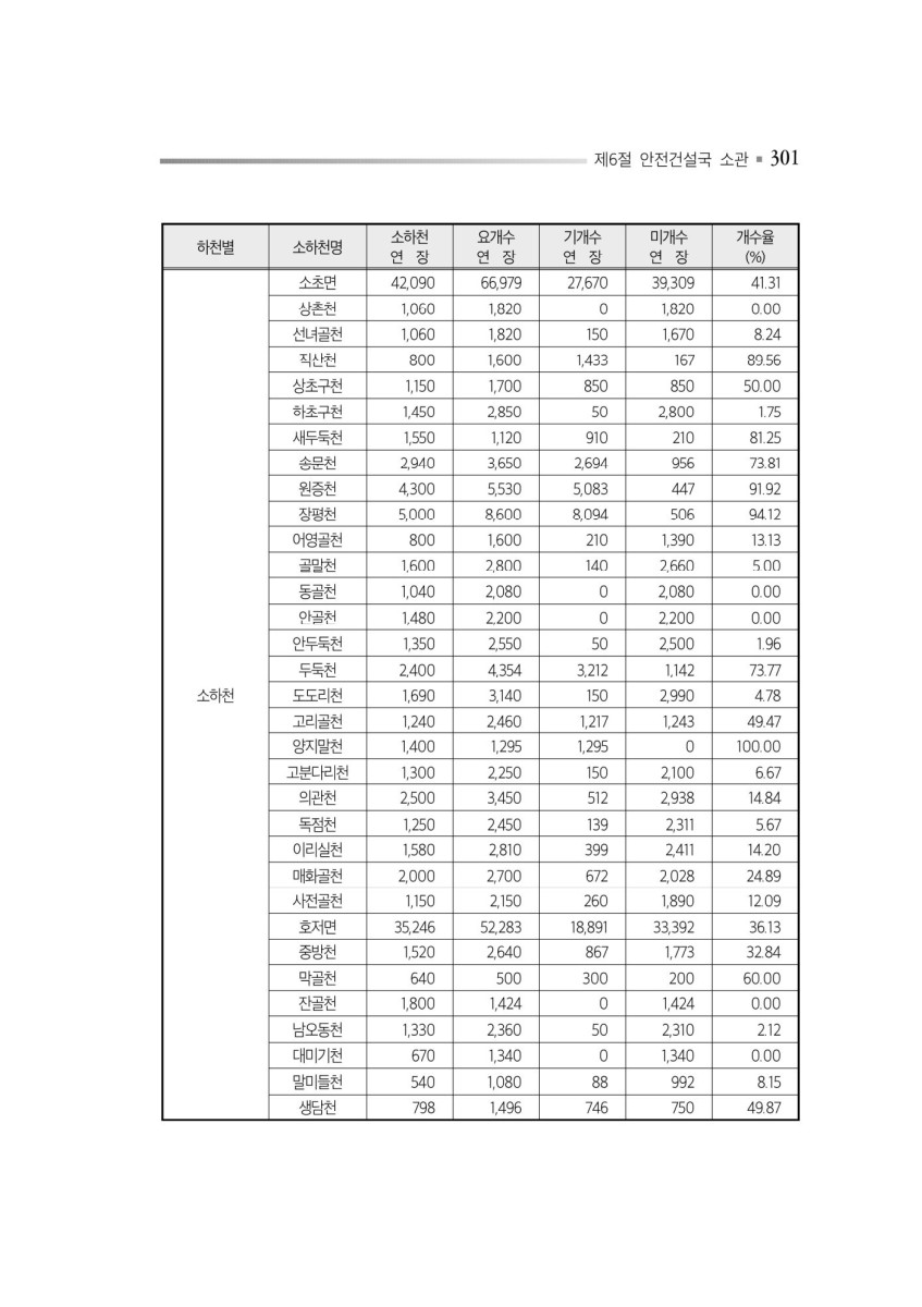 페이지