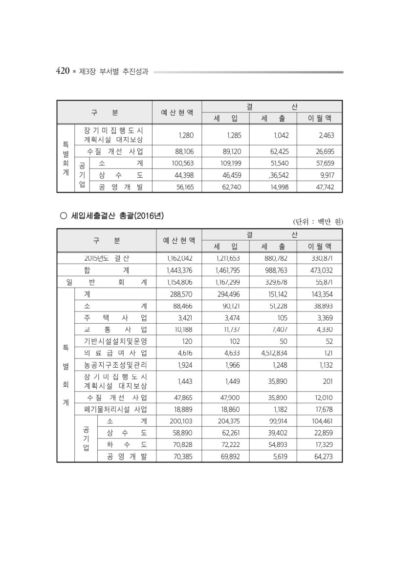 페이지