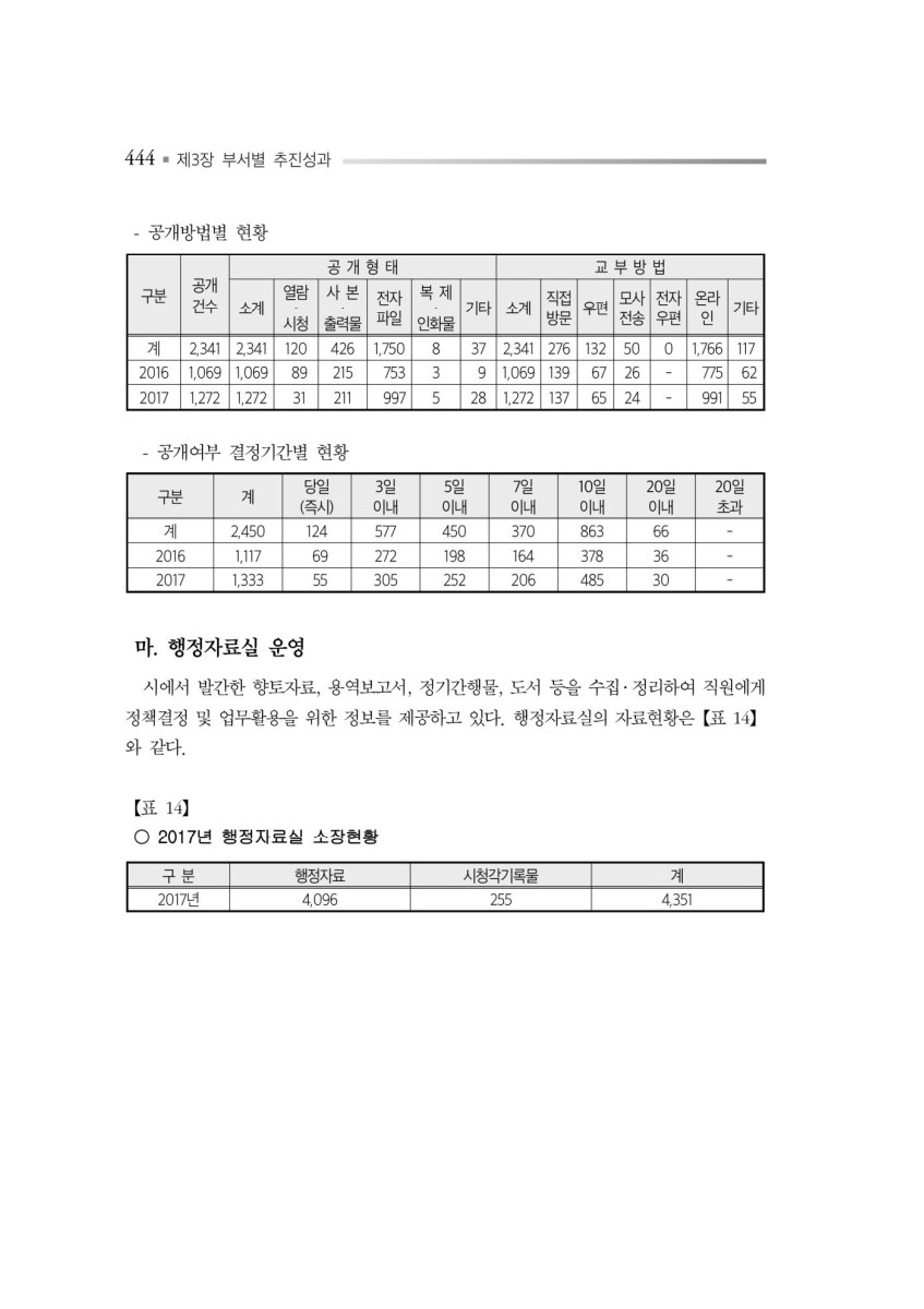 페이지