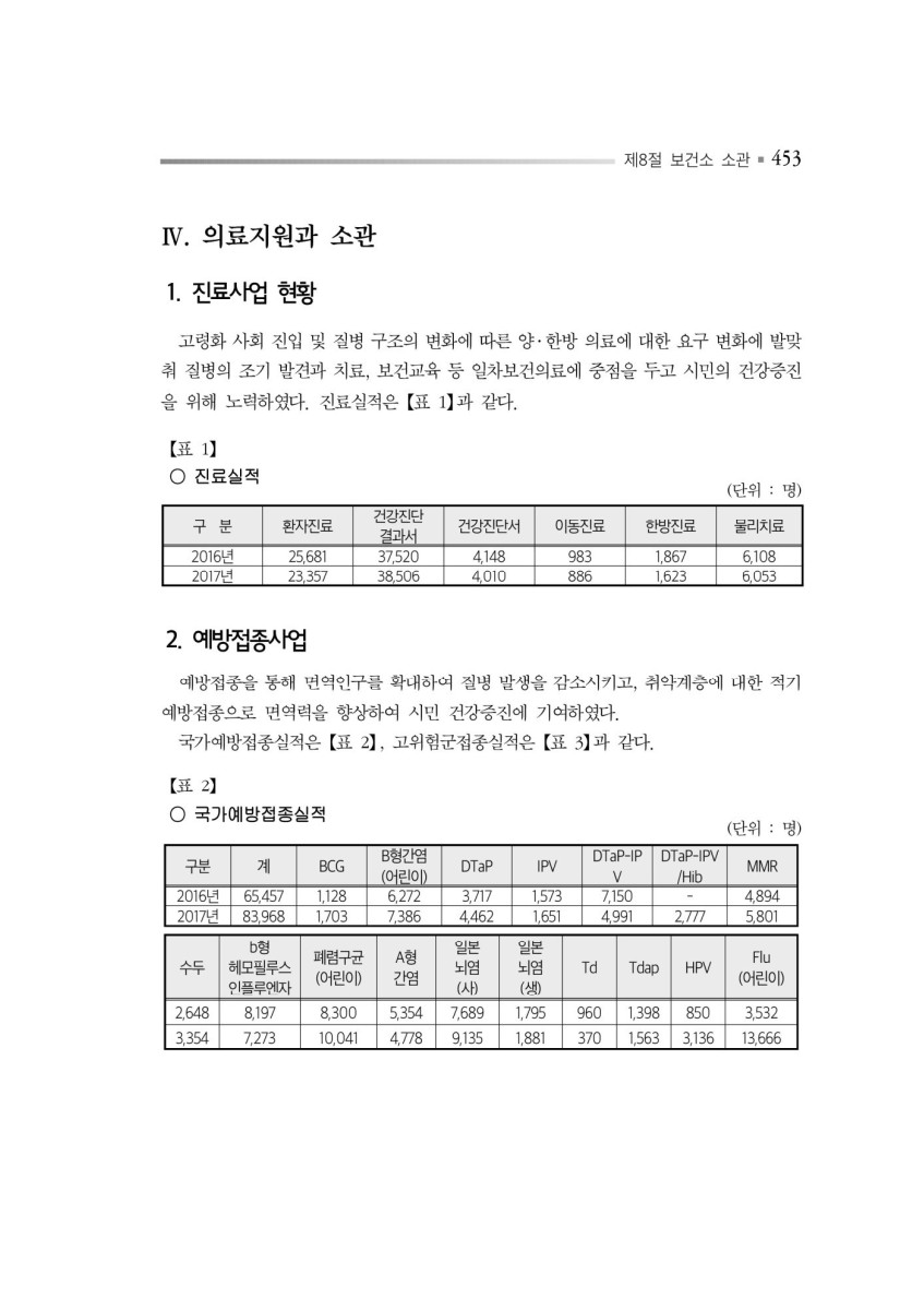 페이지