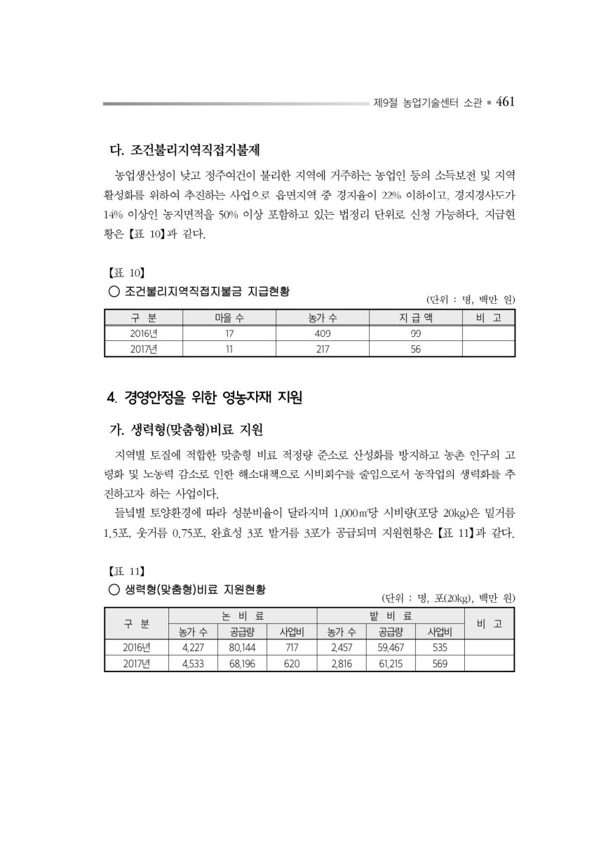 페이지