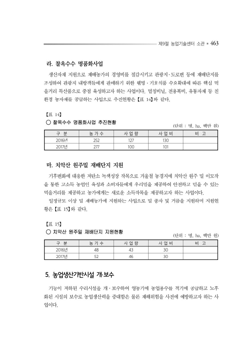 페이지