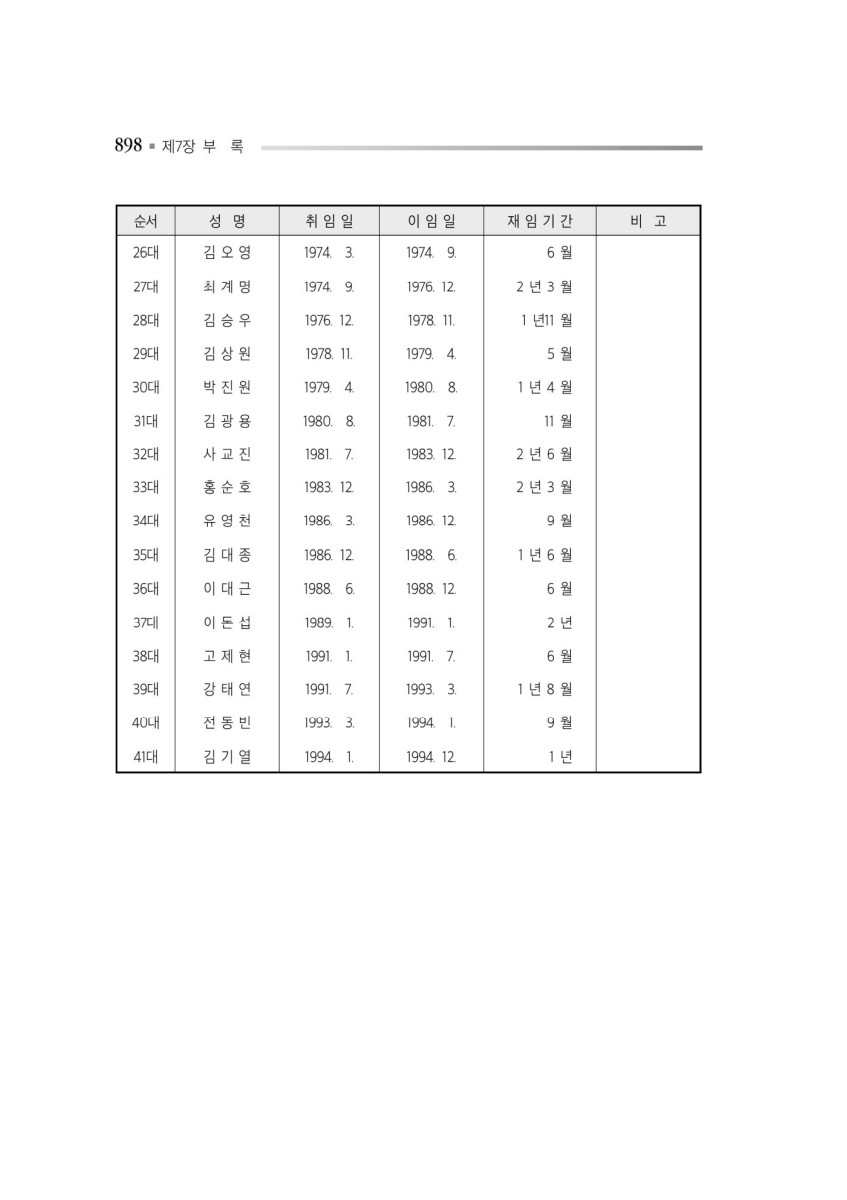 페이지