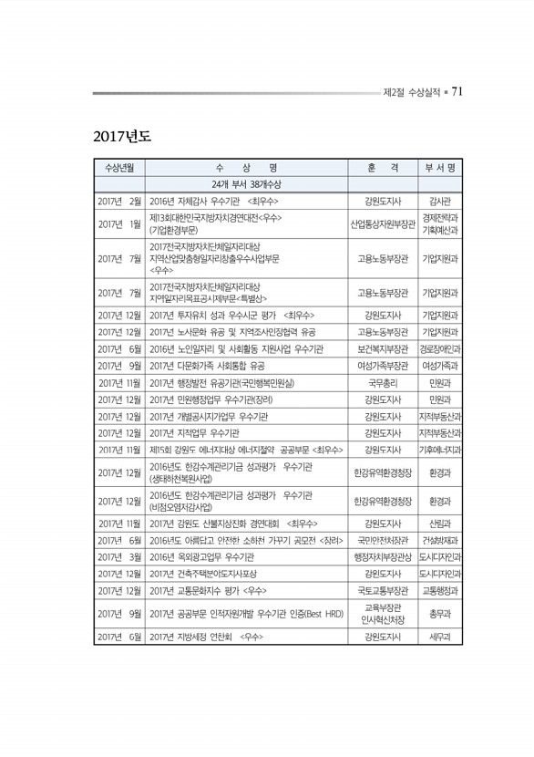 115페이지