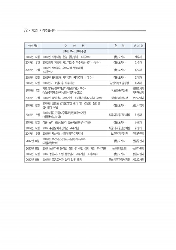 116페이지