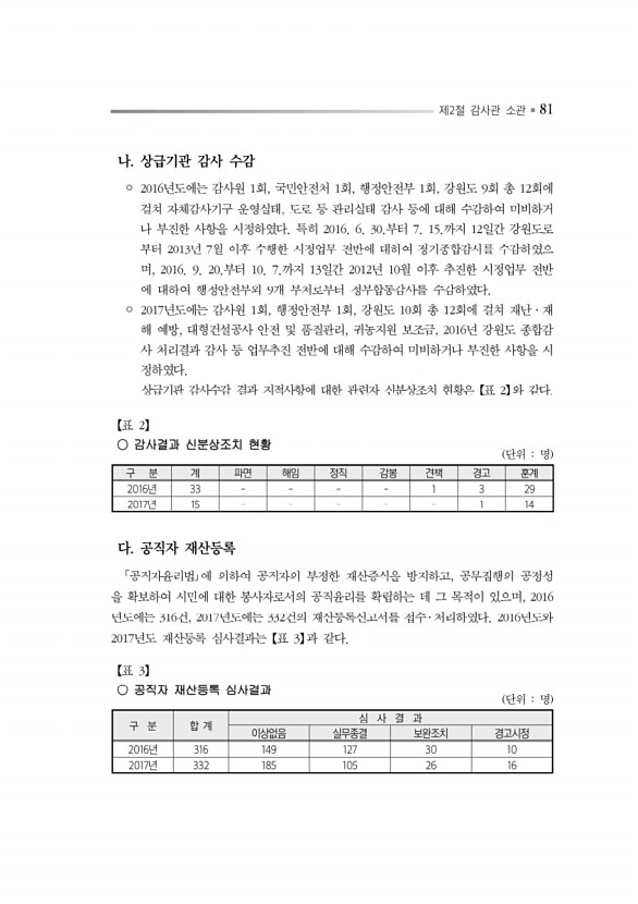 125페이지