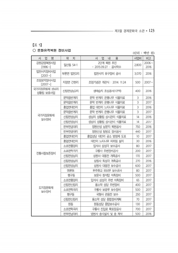 167페이지