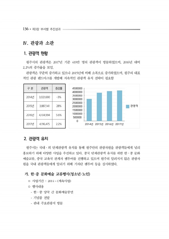 180페이지