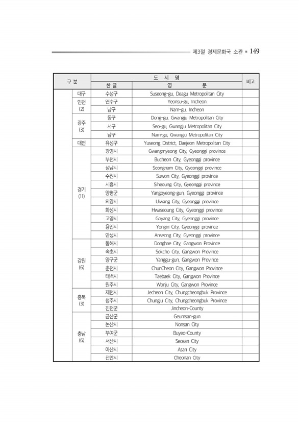 193페이지