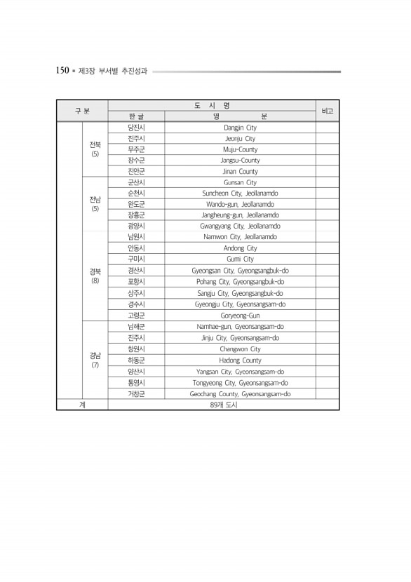 194페이지