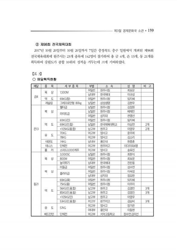 203페이지