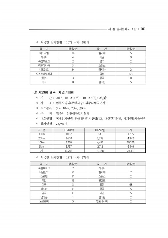 205페이지